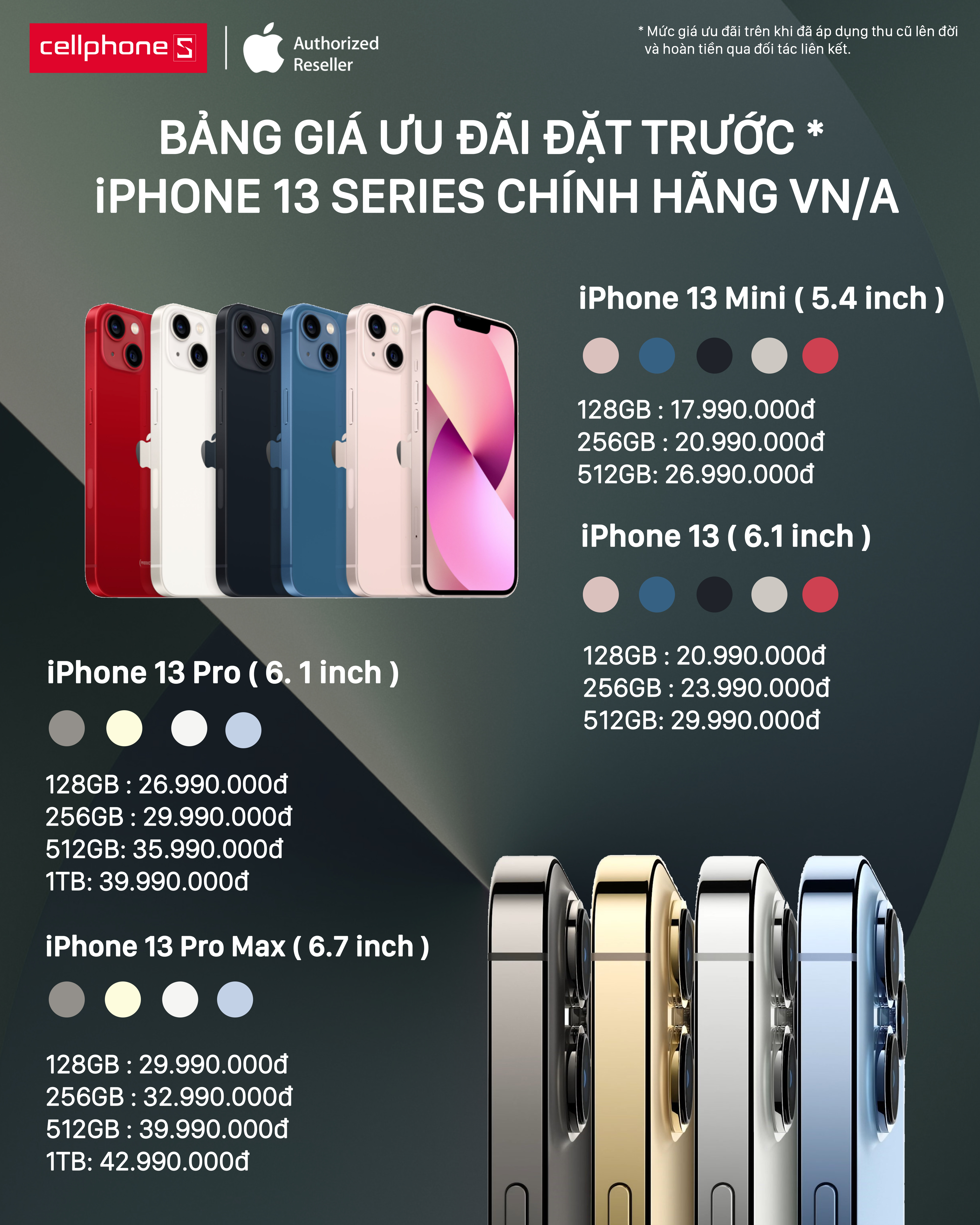 Sforum - Trang thông tin công nghệ mới nhất Giá-iPhone-TRU-QUA-ROI-scaled iPhone 13 Pro Max bản 1TB là chiếc iPhone đắt nhất lịch sử