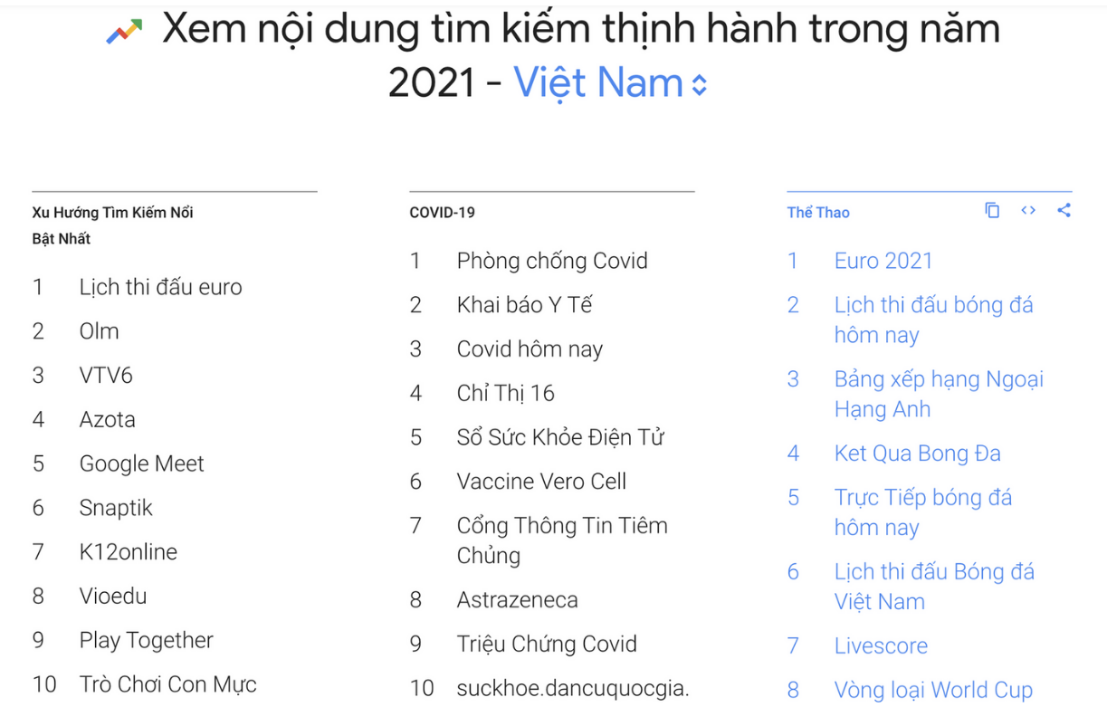 Sforum - Trang thông tin công nghệ mới nhất Covid-19-xuat-hien-day-dac-trong-danh-sach-tu-duoc-tim-kiem-2021-1-e1639462073902 Thế giới tìm kiếm gì trên Google trong năm 2021? 