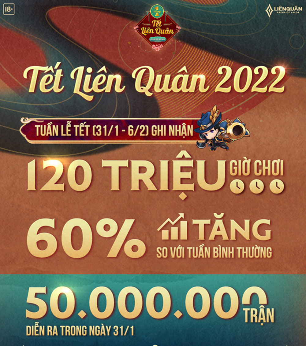 Liên Quân Mobile
