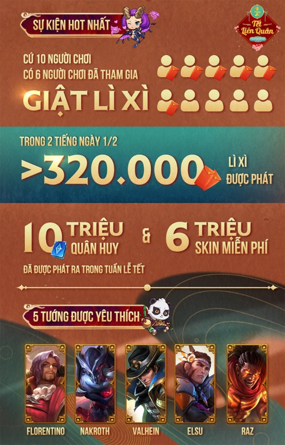 Liên Quân Mobile