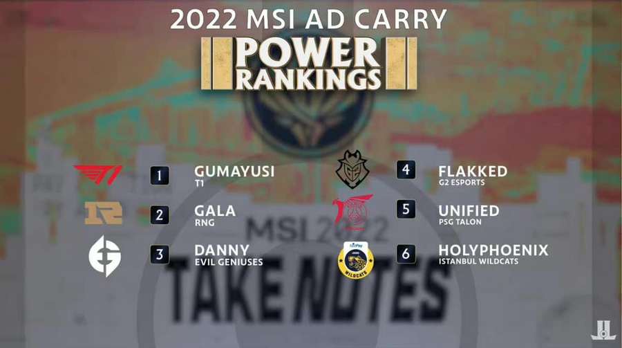 MSI 2022