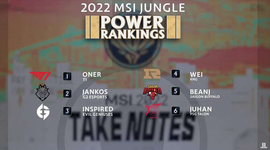 MSI 2022