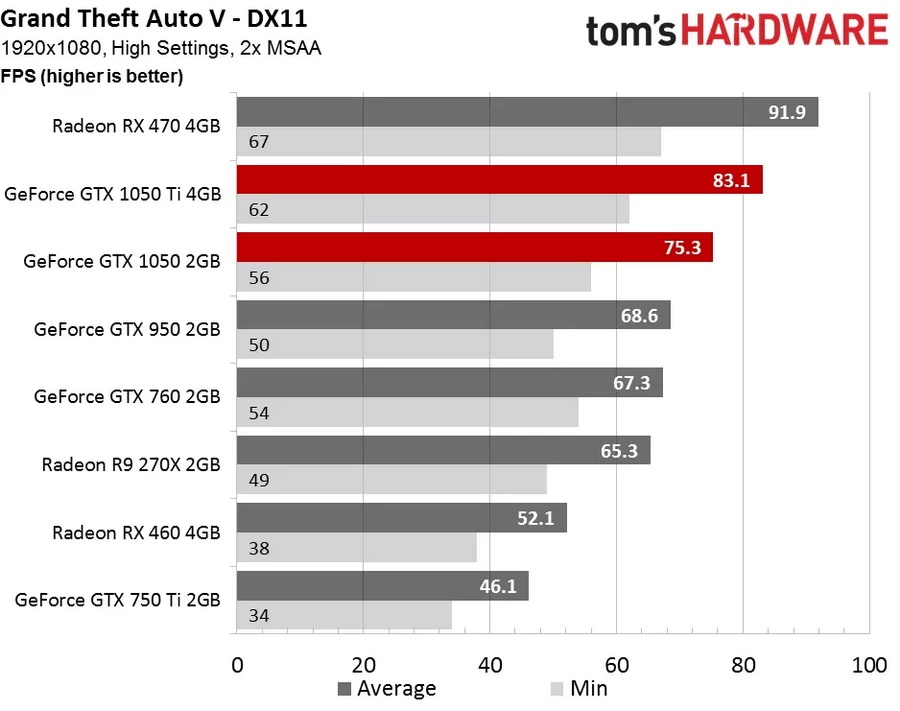 Card đồ họa GTX 1050 Ti