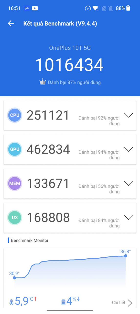 Antutu Benchmark OnePlus 10T 5G