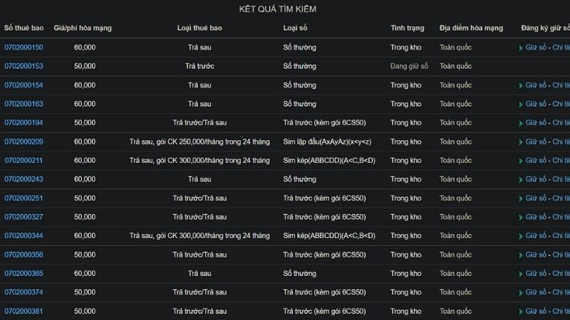 Mua sim 0702 trực tuyến - Bước 4