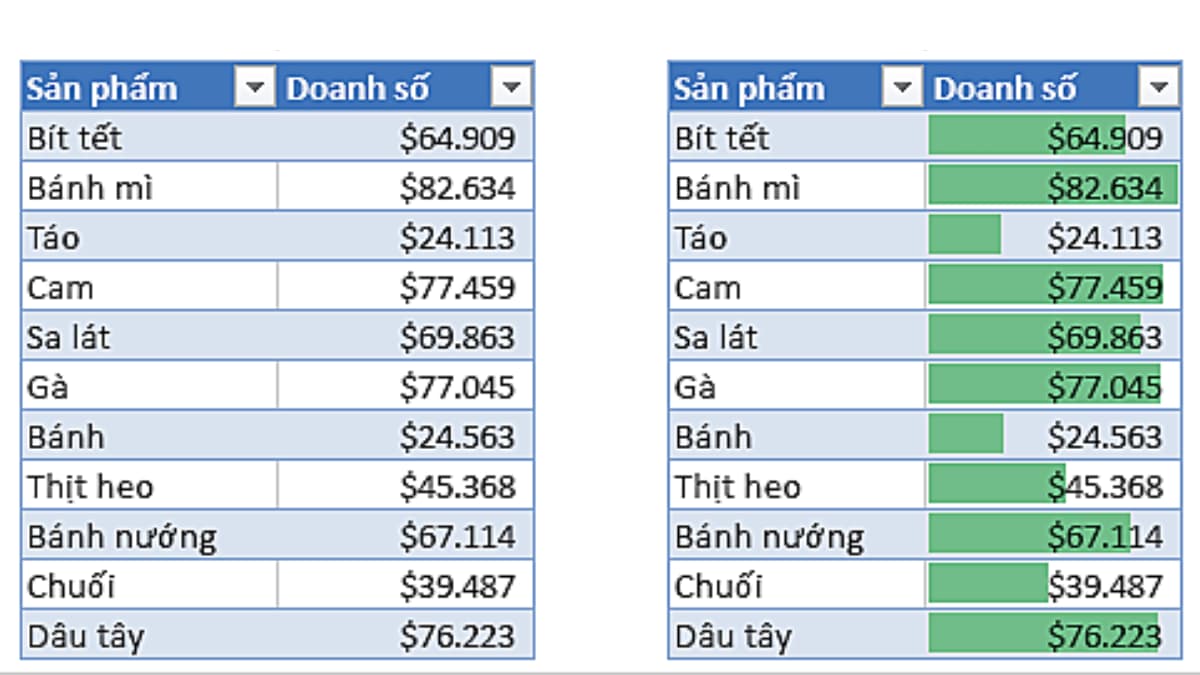 Định dạng dữ liệu khoa học với Conditional Formatting