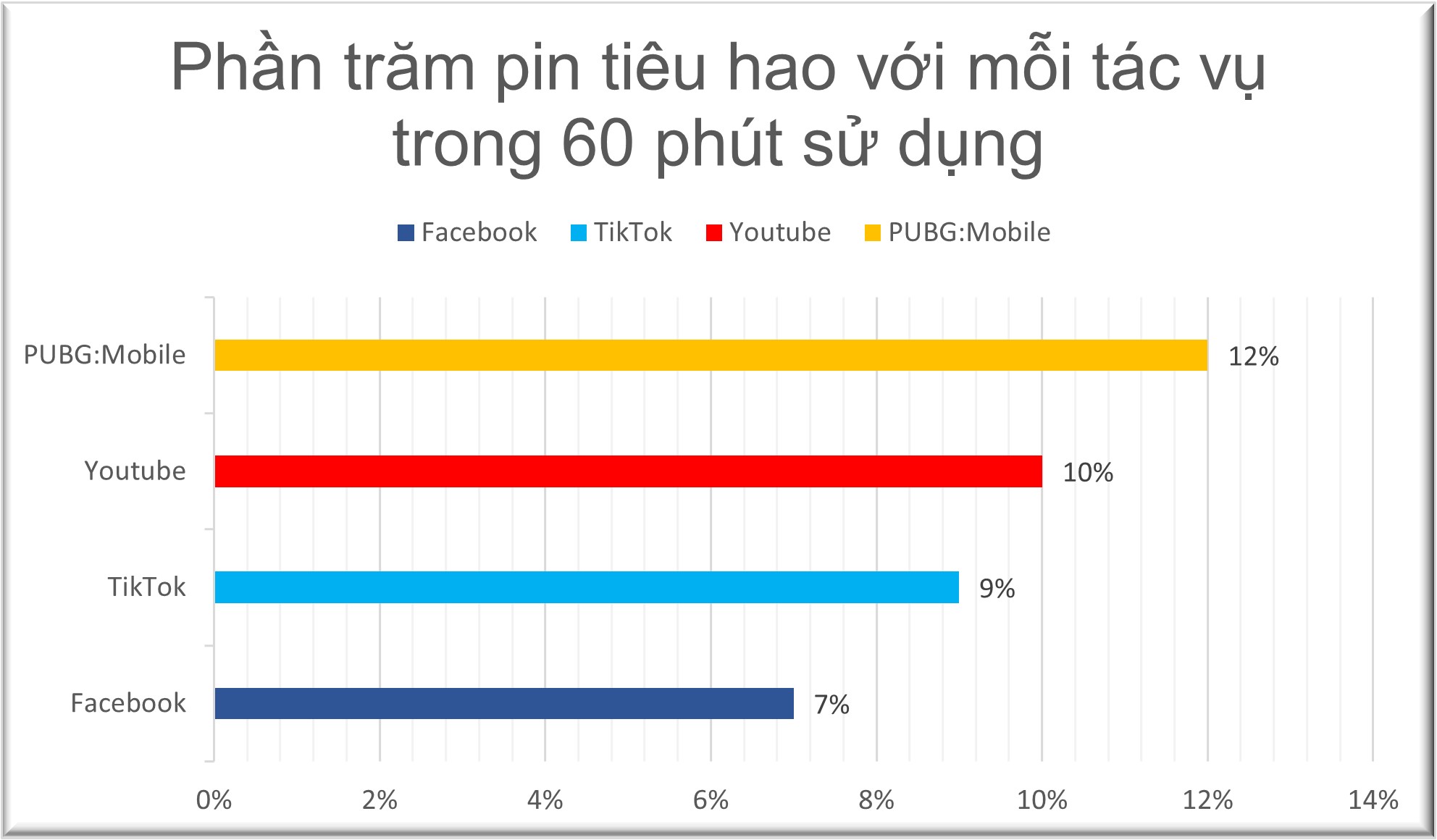 realme C33 được trang bị viên pin Li-Po 5000