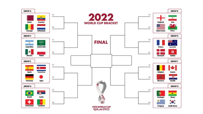 Thêm vào lịch iPhone các trận đấu World Cup 2022 - Hình 1