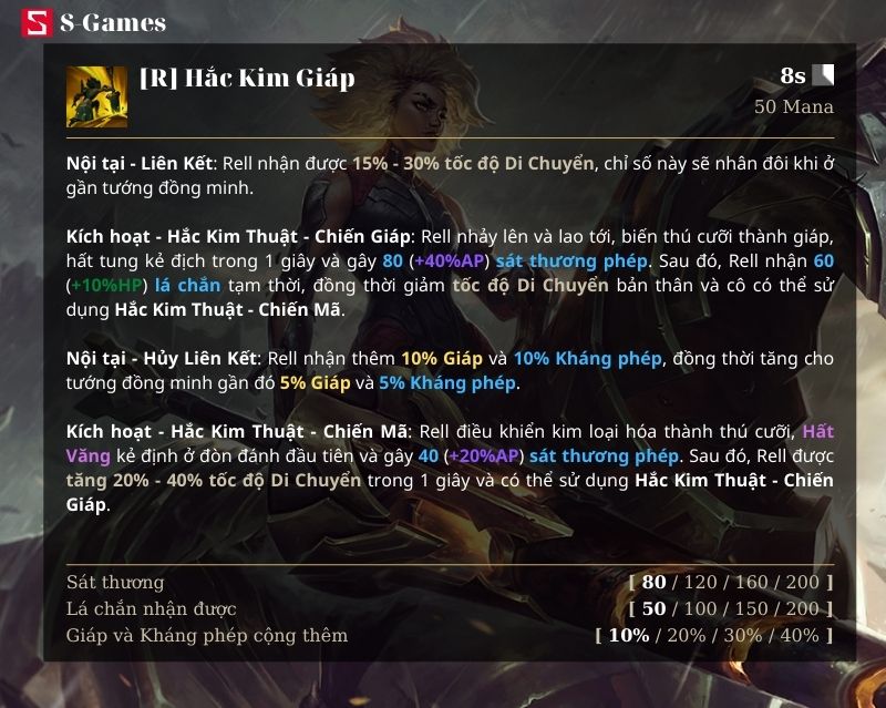 Kỹ năng R Rell rework