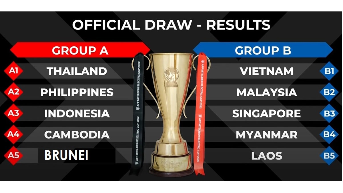 Việt Nam nằm ở bảng B AFF Cup năm nay