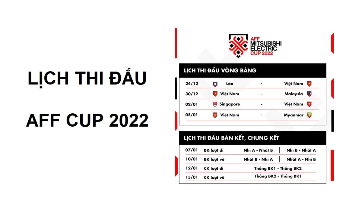 Vòng bảng của giải đấu AFF cup sẽ kéo dài từ ngày 23/12/2022 và kết thúc vào ngày 4/1/2023