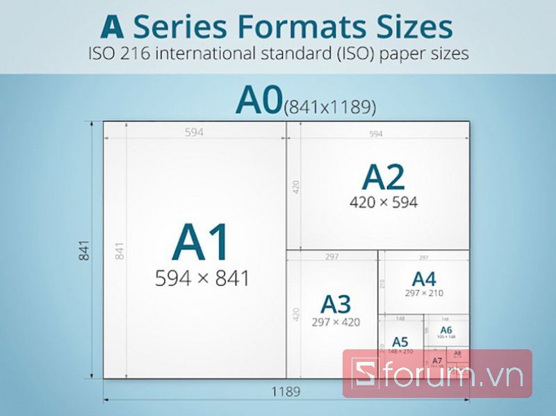Kích thước A4 theo chiều rộng x chiều cao