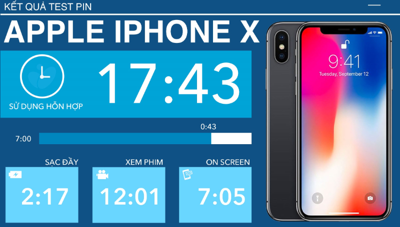 Pin iPhone X đáp ứng hiệu năng tuyệt vời khi người dùng sử dụng