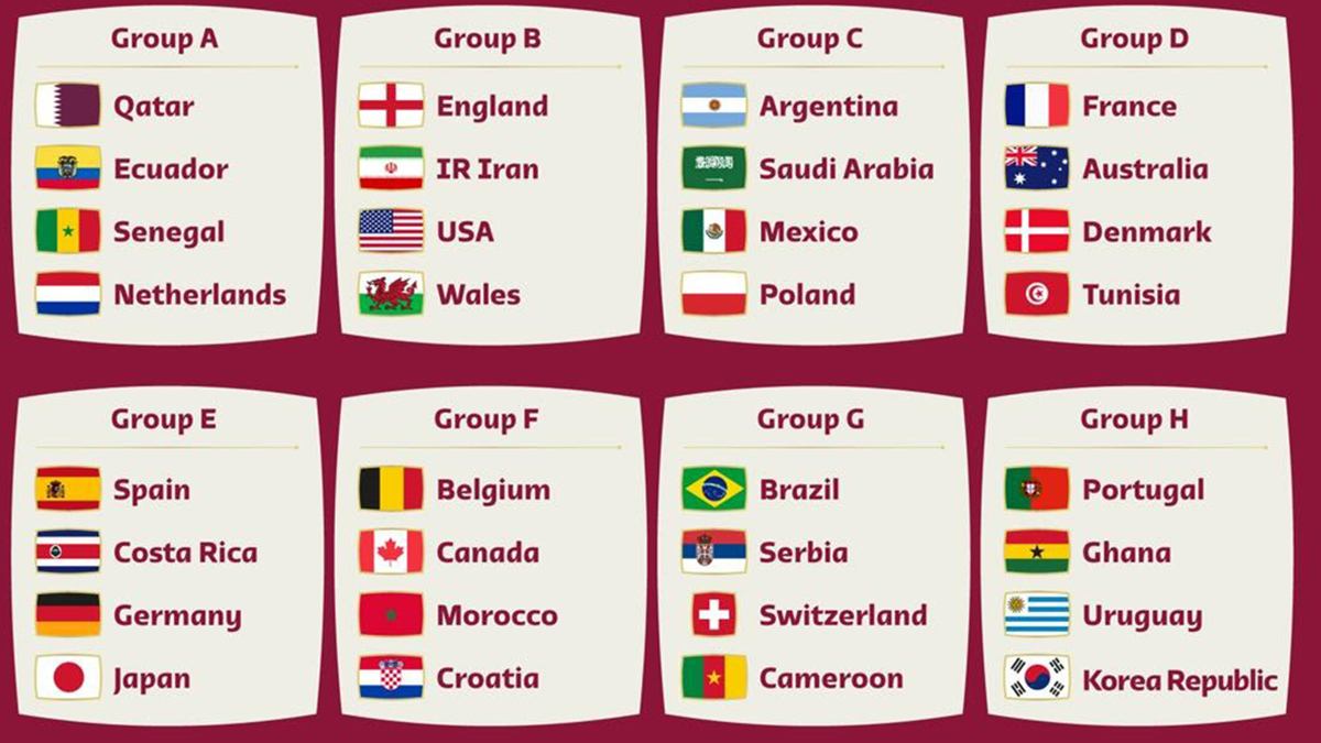 Bảng thi đấu world cup 2022