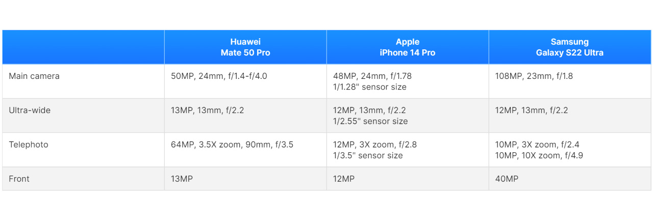 Huawei Mate 50 Pro
