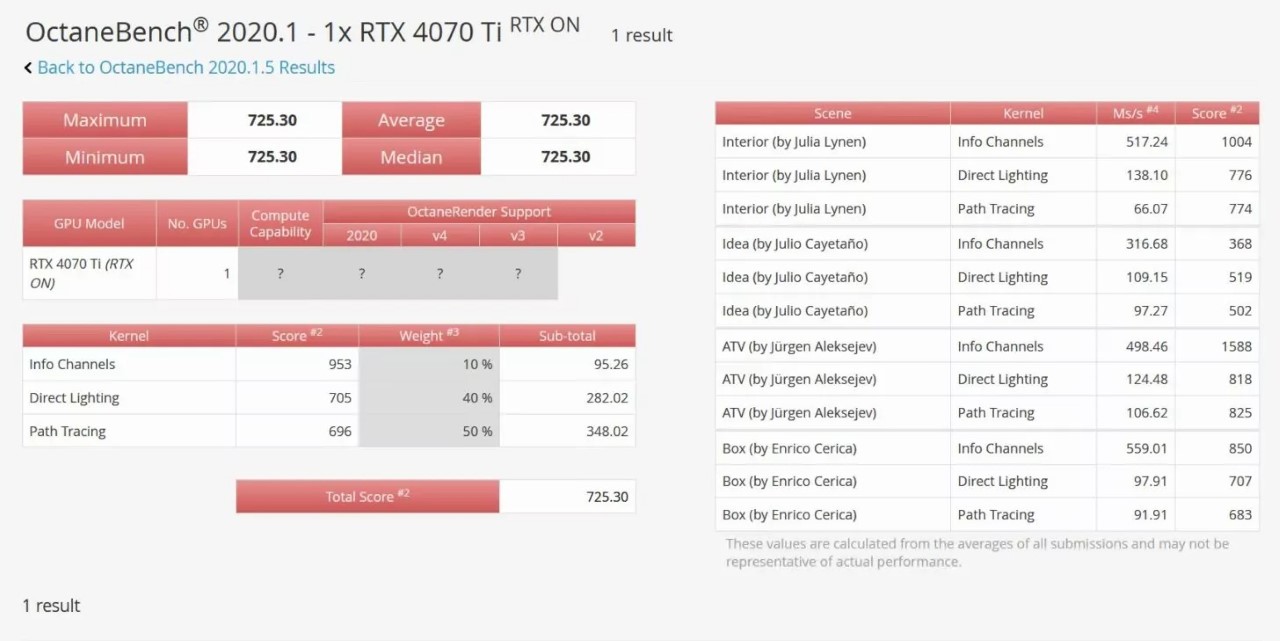 RTX 4070 Ti