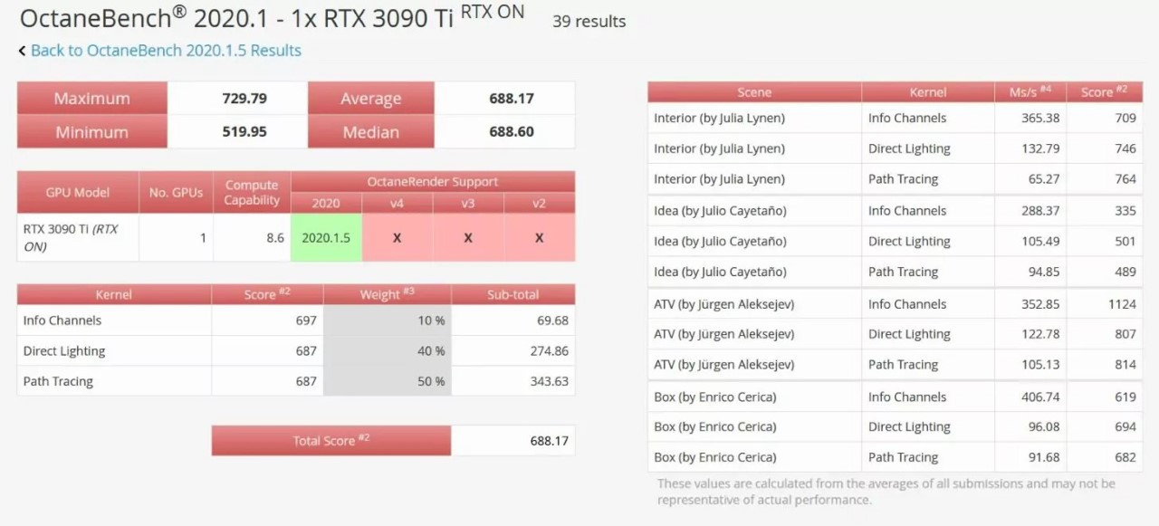 RTX 4070 Ti