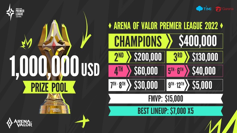 Giải thưởng apl 2022