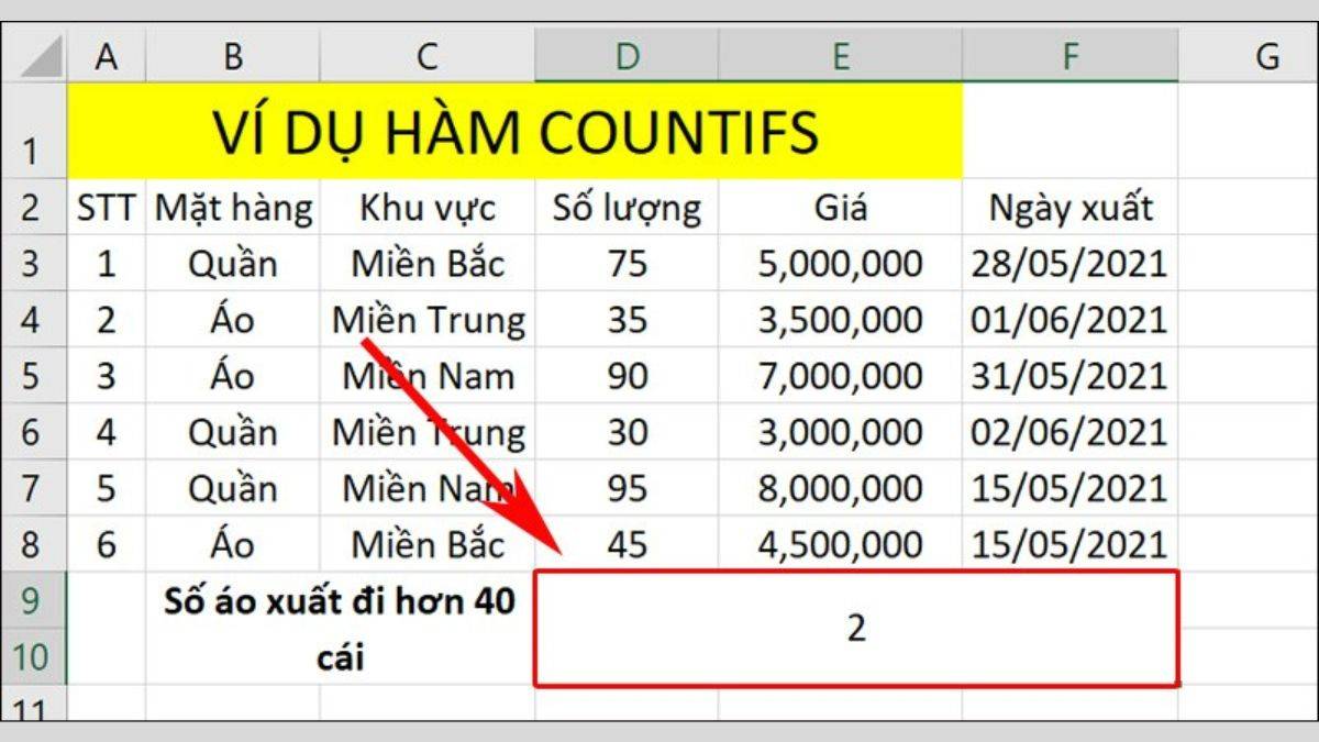 cach su dung countifs