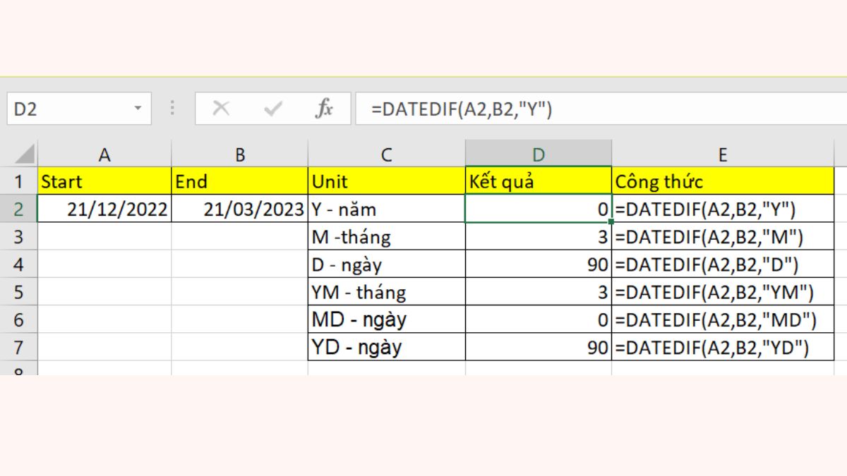 cách tính khoảng thời gian ngày, tháng, năm trong excel