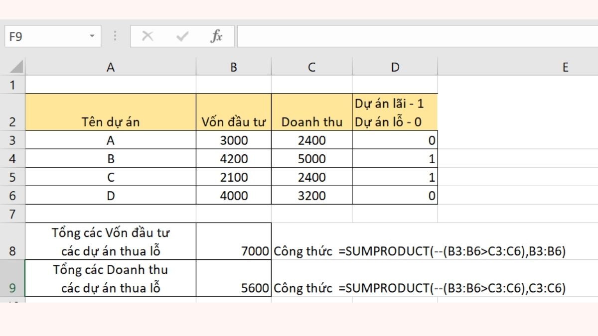 Sumproduct tính tổng theo điều kiện