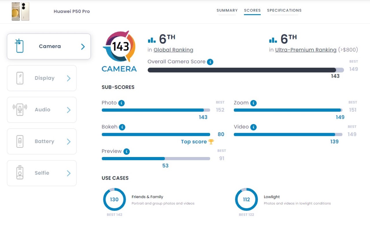smartphone sở hữu hệ thống camera tốt nhất