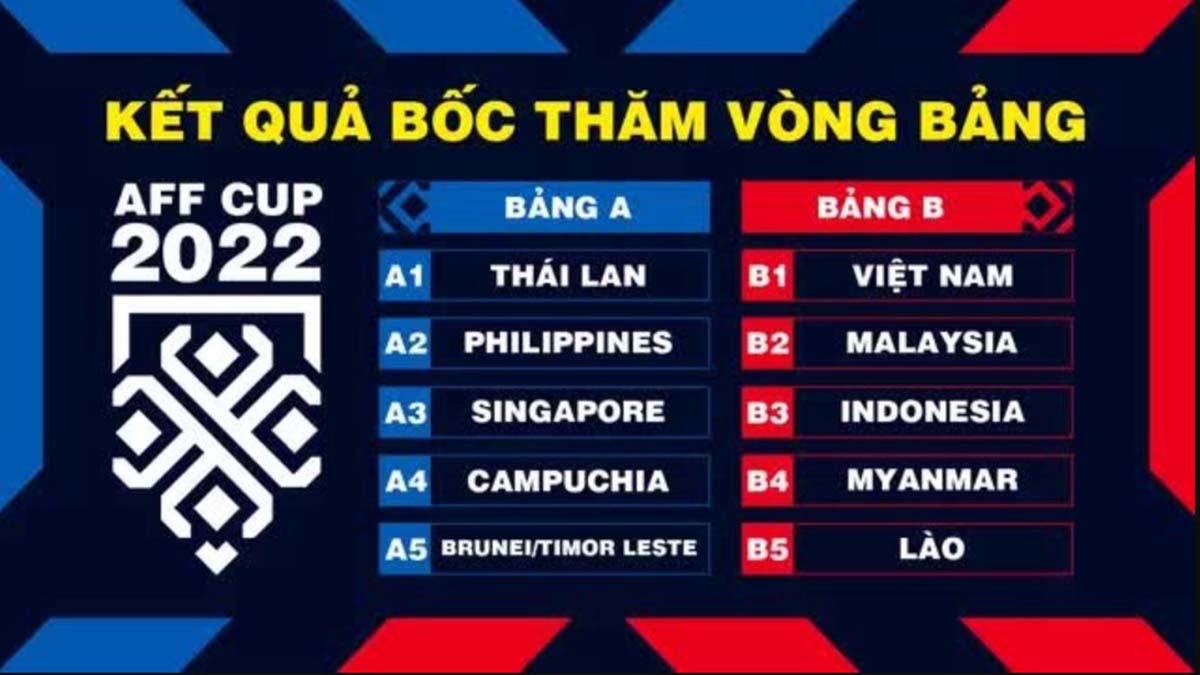 Những đội bóng tham dự vòng bảng AFF Cup 2022