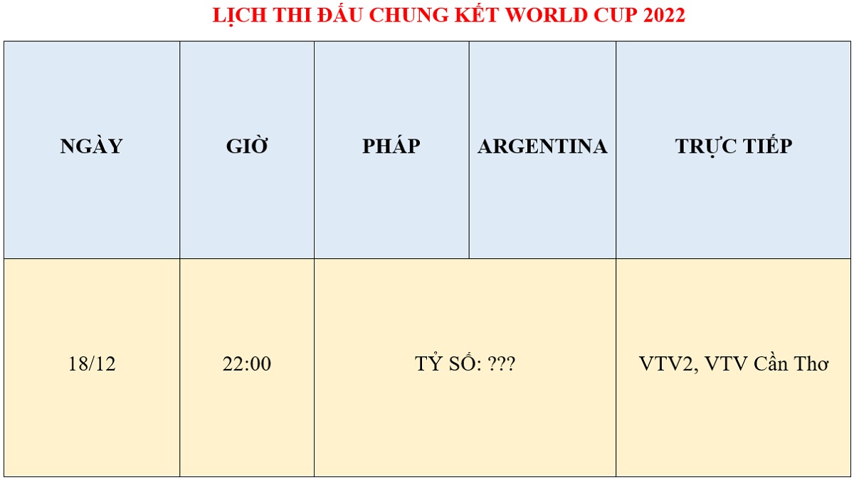 Lịch thi đấu vòng chung kết World Cup 2022