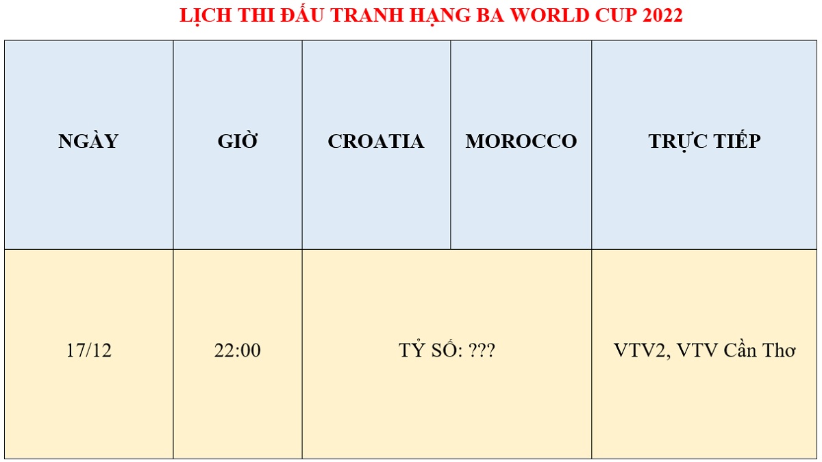 Lịch thi đấu tranh hạng 3 World Cup 2022