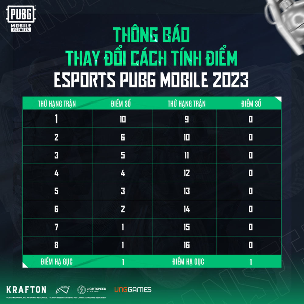 PUBG Mobile Pro League