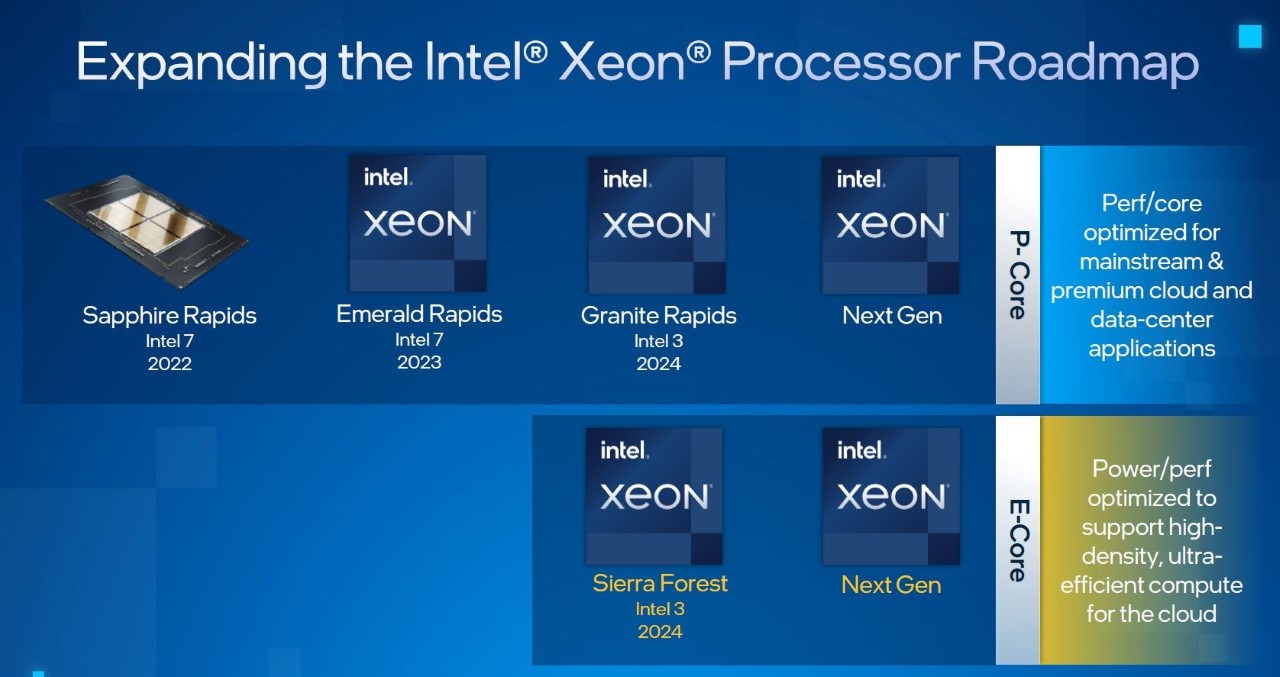 Intel Xeon