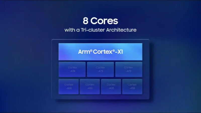 Kiến trúc nhân ARM mạnh mẽ như Snapdragon 888, tích hợp 5G và nhiều tính năng đáng chú ý 1