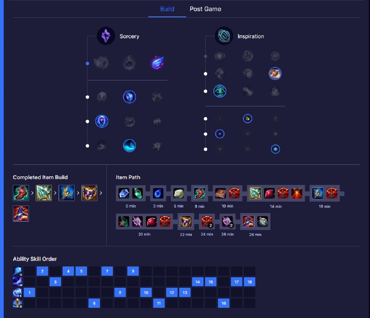 LMHT: Ryze đang thực sự thoát kiếp