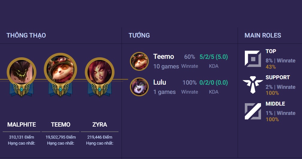Game thủ LMHT Việt lại trổ tài du kích, chiếm ngôi vị số 1 thế giới với Teemo