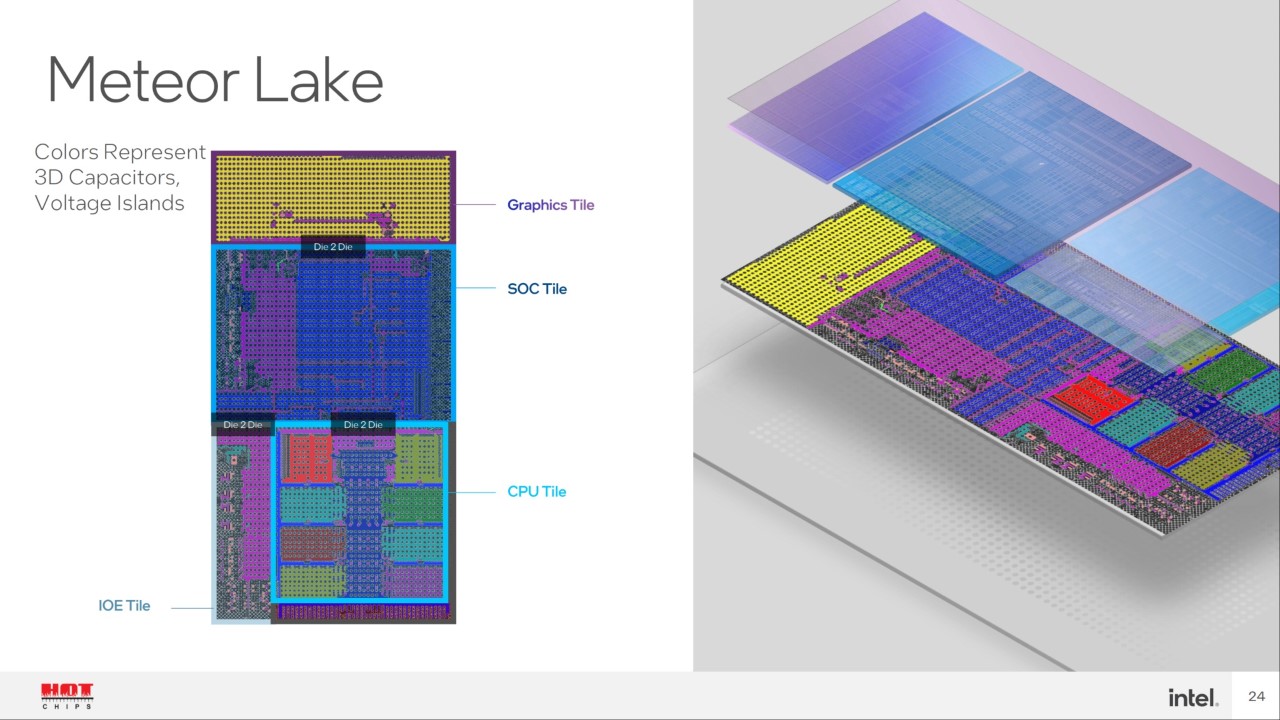 Intel Gen 14 Meteor Lake