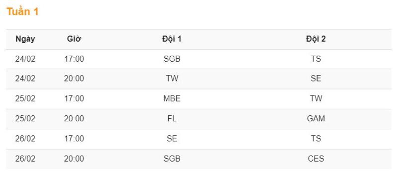Lịch trình giải đấu LMHT VCS Mùa Xuân 2023 - tuần 1