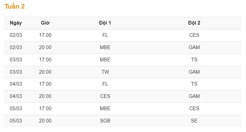 Lịch trình giải đấu LMHT VCS Mùa Xuân 2023 - tuần 2