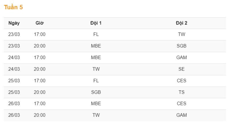 Lịch trình giải đấu LMHT VCS Mùa Xuân 2023 - tuần 5