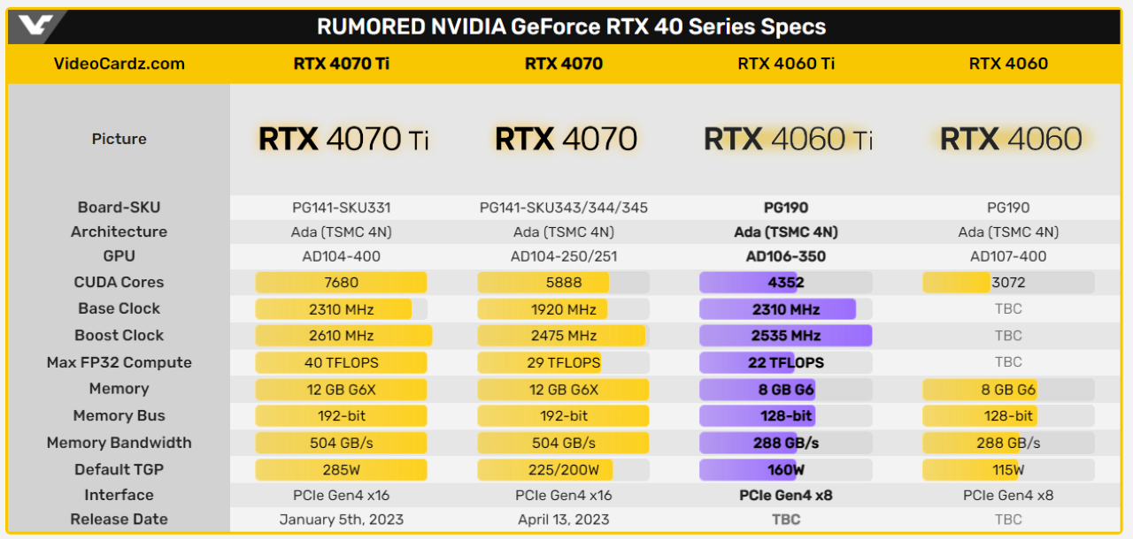 NVIDIA GeForce RTX 4060 Ti