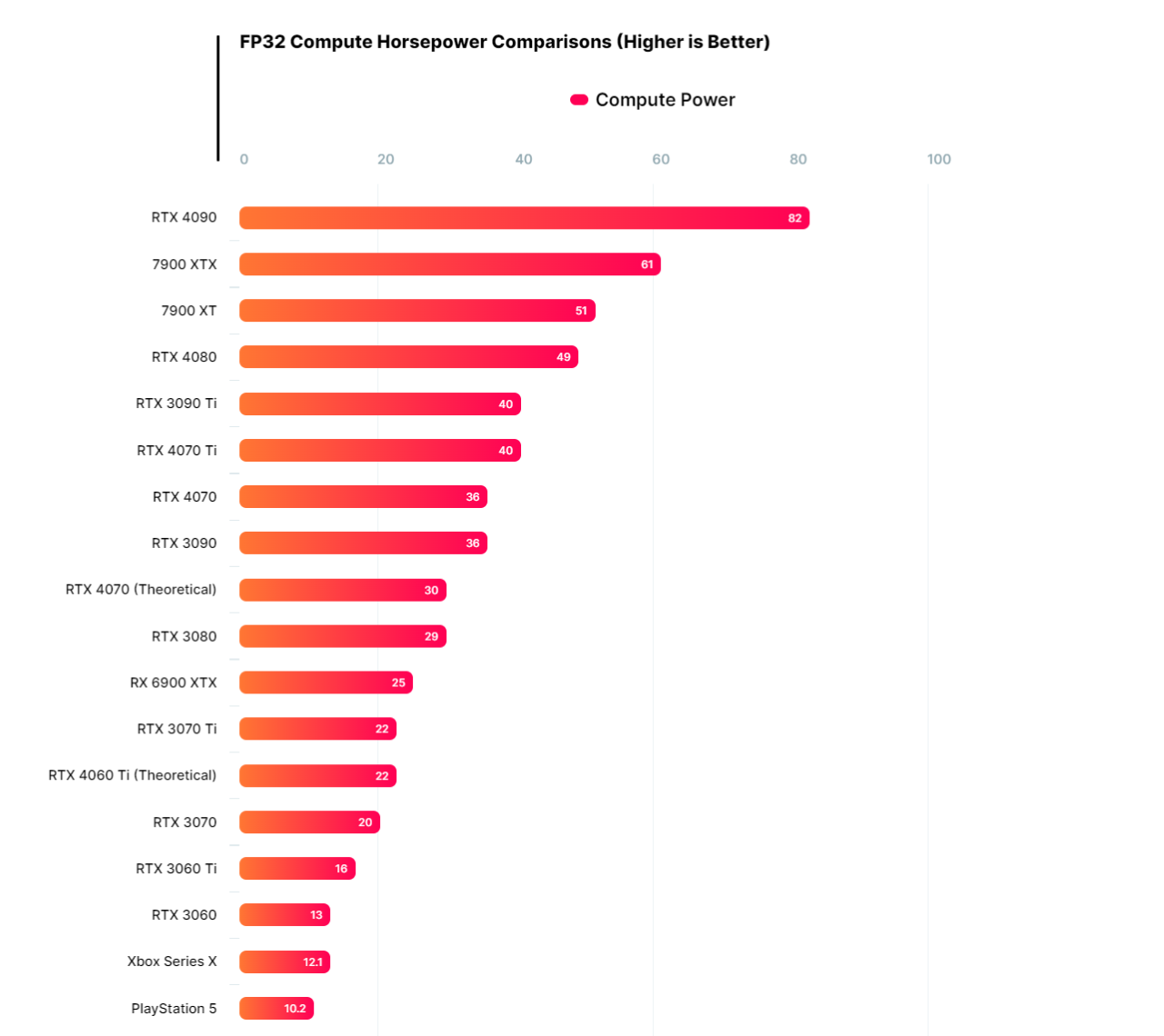 NVIDIA GeForce RTX 4060 Ti