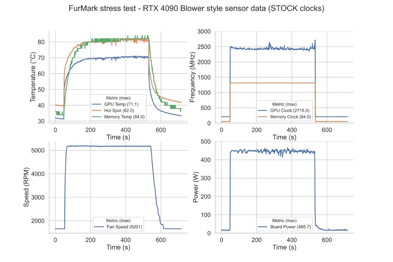 RTX 4090