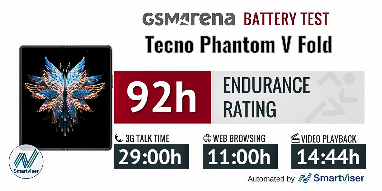 Tecno Phantom V Fold