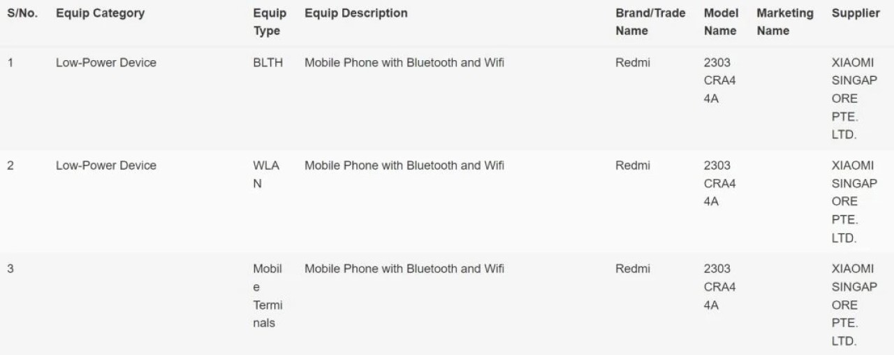 Xiaomi Redmi Note 12S