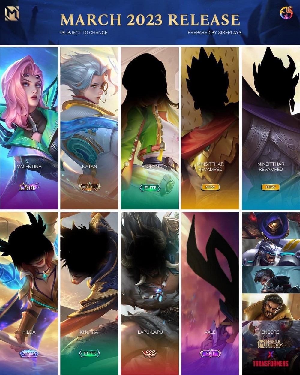 Bản cập nhật Mobile Legends 1.7.64 mang đến hàng loạt điều chỉnh mới trên chiến trường