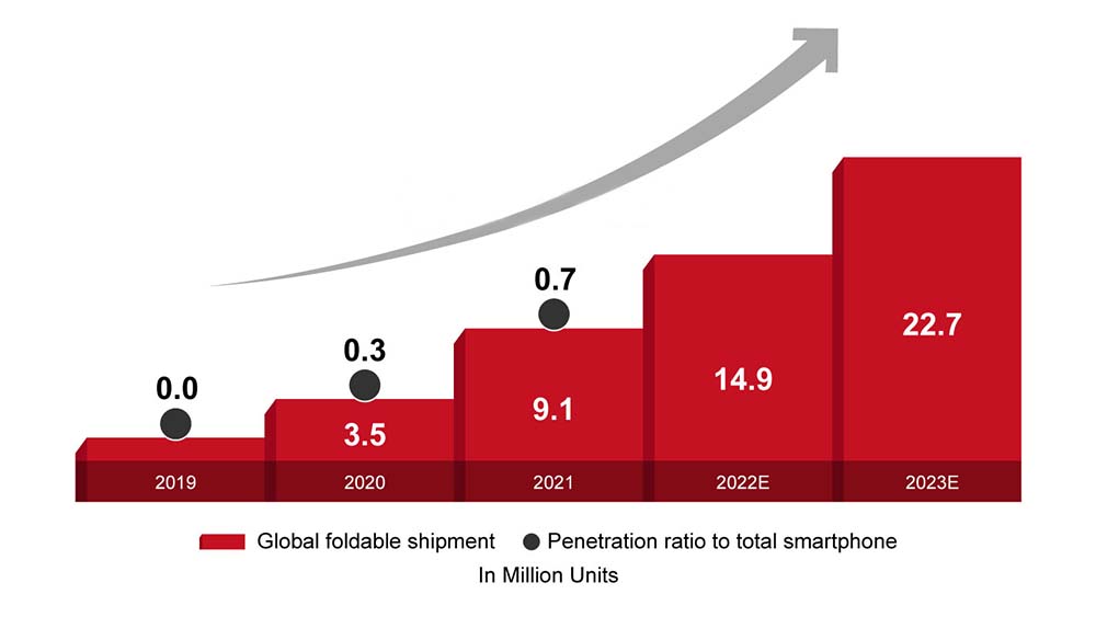 Số liệu từ Counter Point