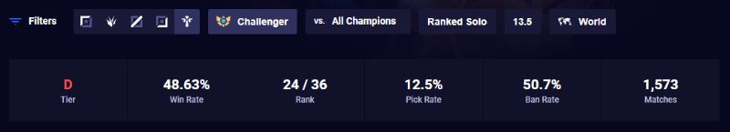 LMHT: Yuumi rework đạt kỷ luật chưa từng có với 950% tỷ lệ cấm