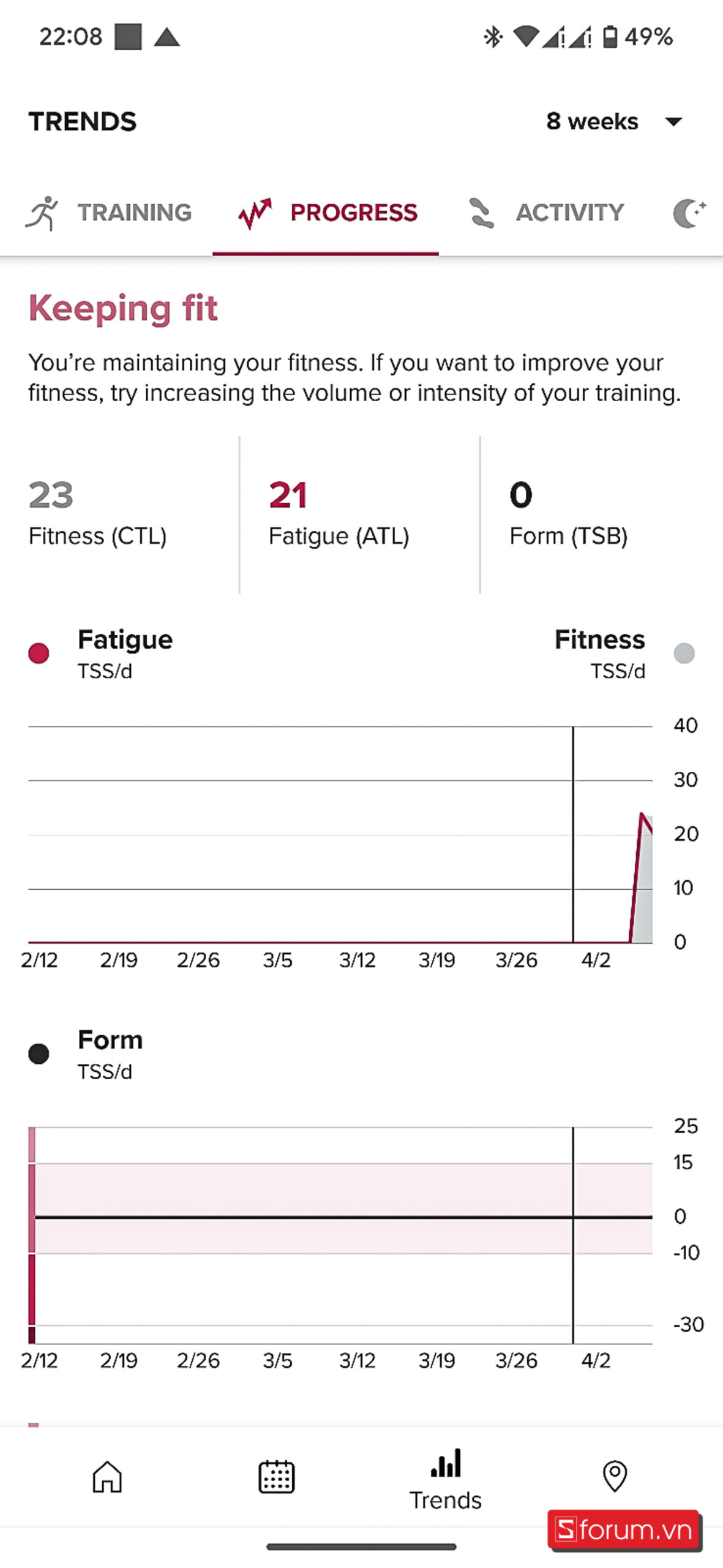 Suunto Peak 5