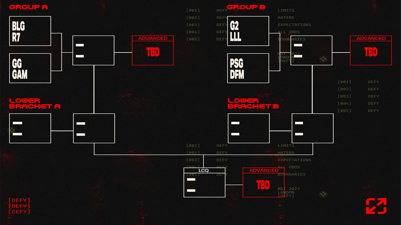 LMHT: 13 đội tuyển sẽ có mặt tại MSI 2023, cơ hội nào cho GAM Esports khi nằm chung bảng với đại diện tới từ LPL