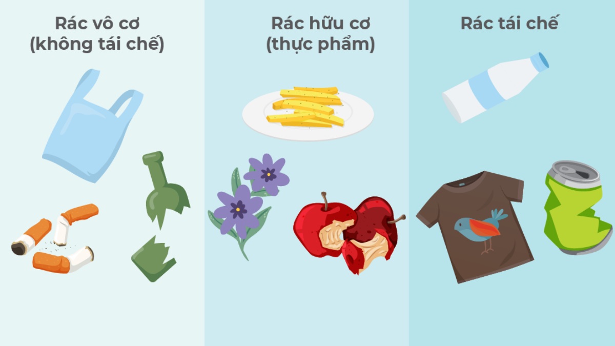 Để bảo vệ trái đất con người cần Phân loại rác thải