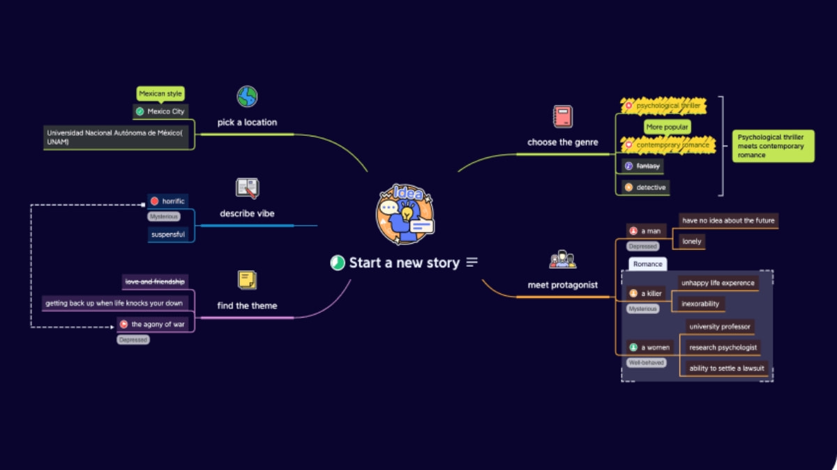 Xmind là phần mềm vẽ sơ đồ mindmap online miễn phí
